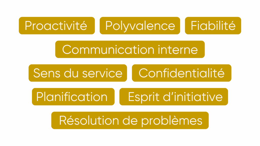 Nuage de mots représentant les compétences clés d’un office manager : organisation, gestion de projets, coordination et optimisation des process internes.