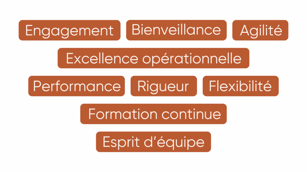 Valeurs d’un office manager : professionnalisme, fiabilité, esprit d’équipe et sens du détail.