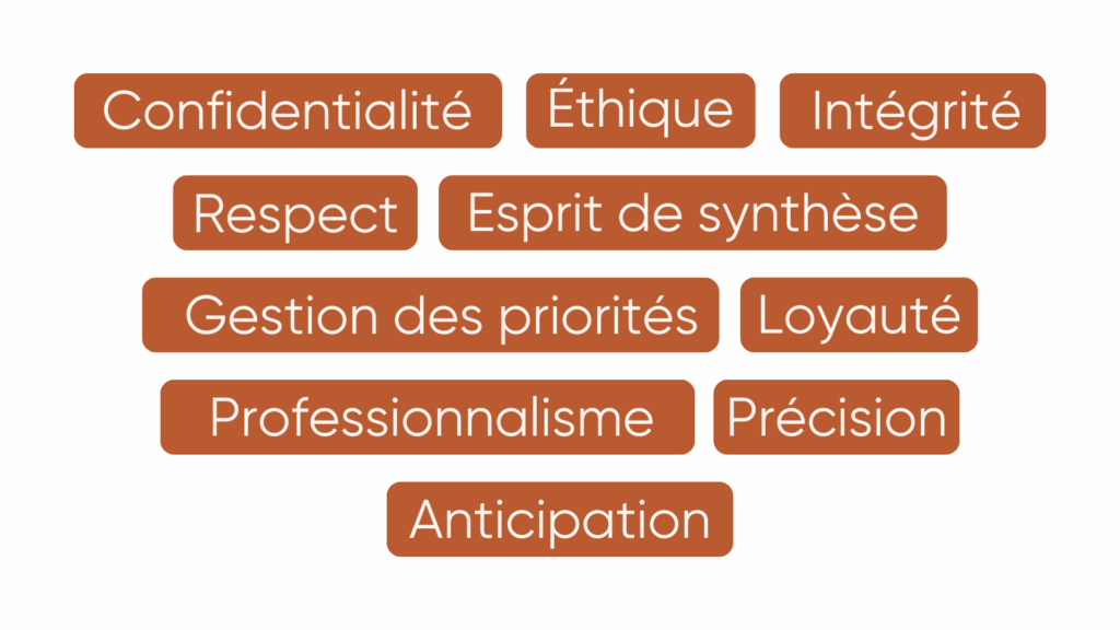Nuage de mots évoquant les valeurs fondamentales d’une assistante juridique : éthique, loyauté, précision et professionnalisme.