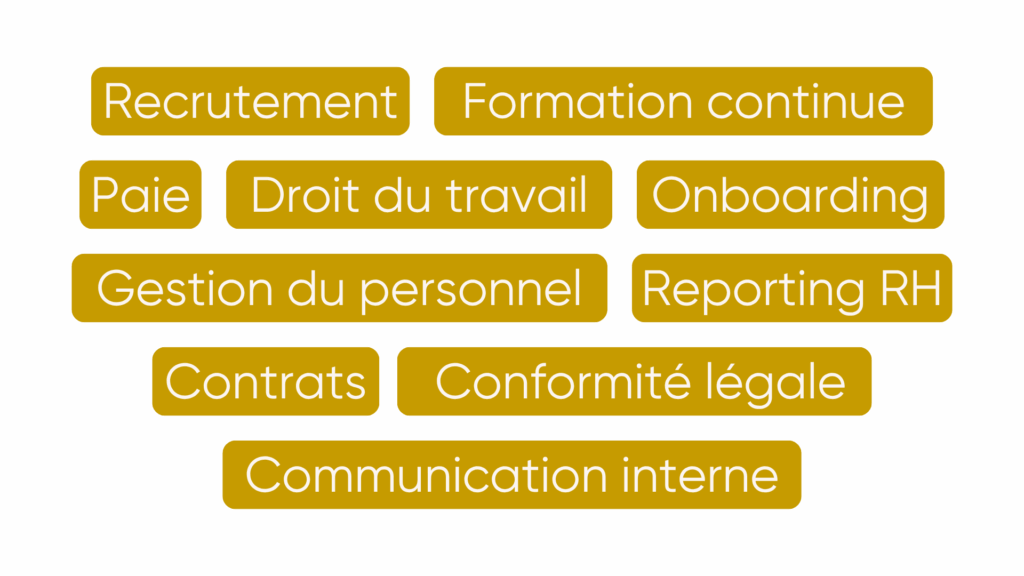 Nuage de mots mettant en avant les missions clés d’un chargé RH : recrutement, gestion du personnel et accompagnement des carrières.