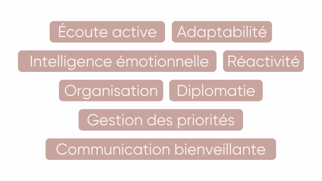 Nuage de mots reflétant les qualités humaines d’un chargé RH : empathie, sens du service et diplomatie dans la relation collaborateur.