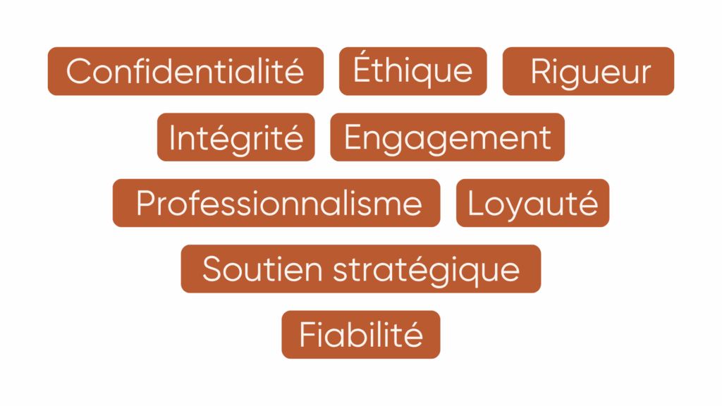 Nuage de mots exprimant l’éthique et l’engagement d’une assistante de direction : intégrité, exigence et sens du détail.