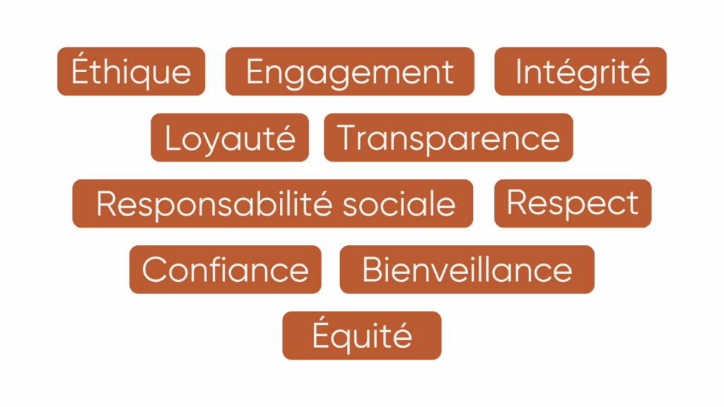 Nuage de mots exprimant les valeurs du chargé RH : équité, transparence et engagement collectif.