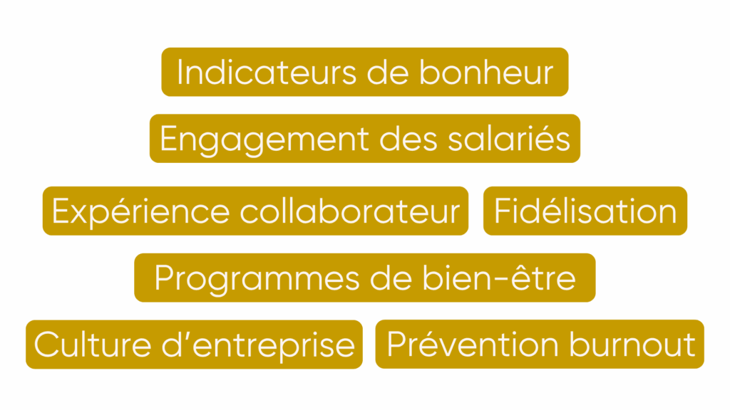 Nuage de mots mettant en lumière les savoir-faire des Chief Happiness Officers : animation d’équipe, communication et développement de la cohésion interne.