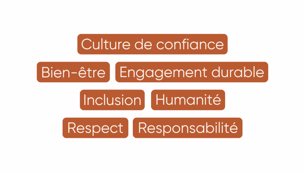 Nuage de mots exprimant les valeurs communes des Chief Happiness Officers : inclusion, respect et esprit d’équipe.